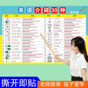 初中英语介词短语动词短语固定搭配大全英语知识点总结学习挂图