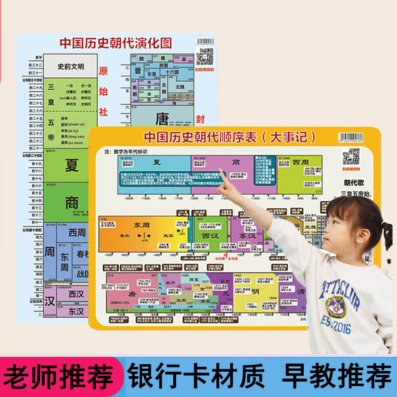 中国历史朝代演图顺序卡片