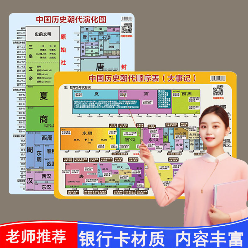 中国历史朝代顺序演化图卡片
