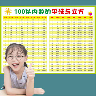 平方数表小学初中数学平方立方表平方根立方根1-100平方表换算表