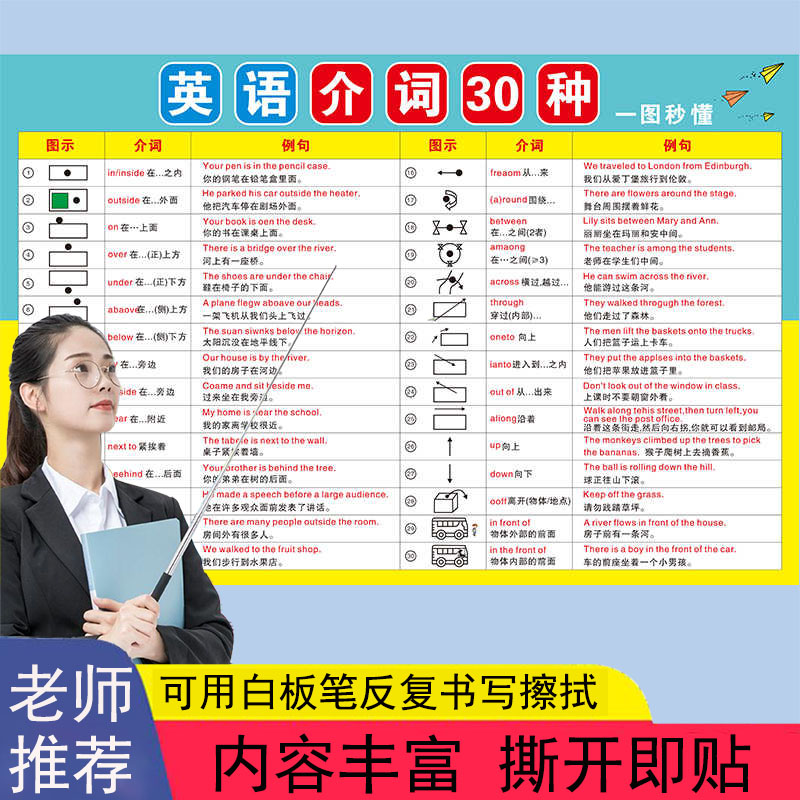 秒懂英语介词30种挂图