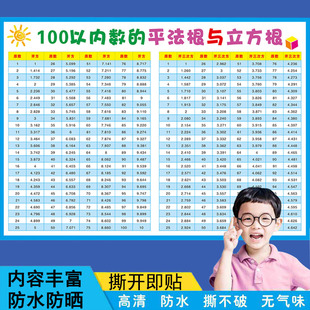平方表小学初中数学平方立方表平方根立方根1-100平方表换算表