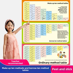 凑十法借十法口诀表挂图大班幼儿园10以内数的分解组成一年级墙贴