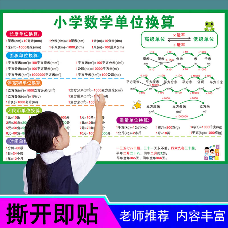 小学生单位换算数学公式挂图