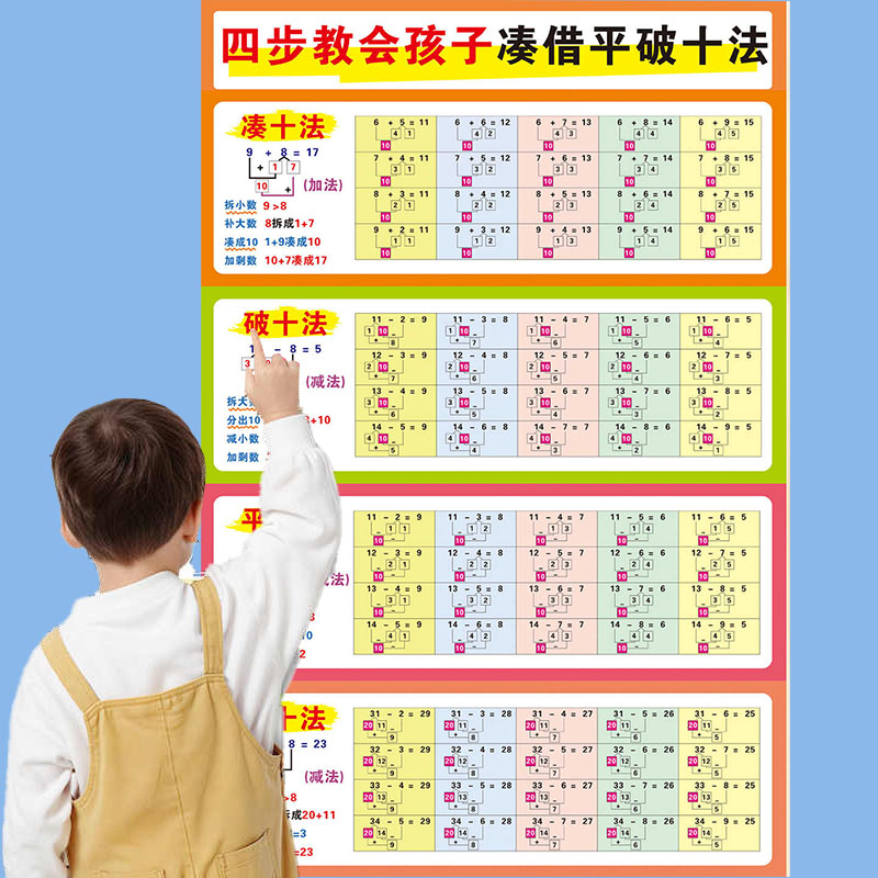 一年级凑十法借口诀表大