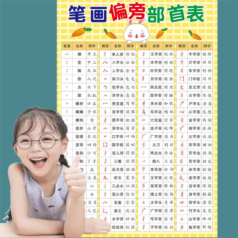 一年级笔画偏旁部首表小