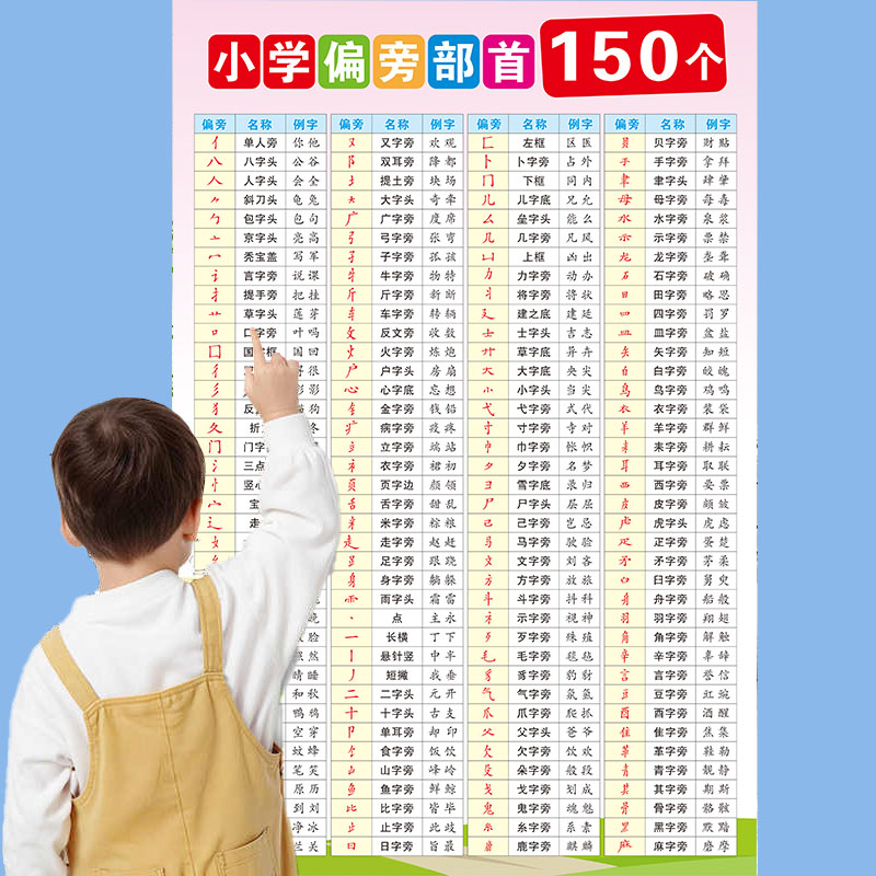 一年级笔画偏旁部首表小