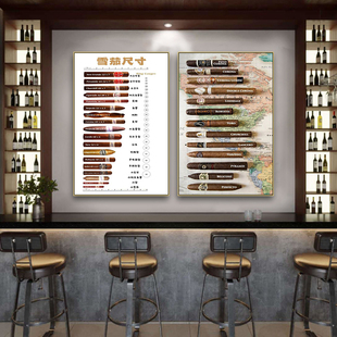 雪茄系列型号挂画复古烟酒行香烟品牌型号装饰画烟酒雪茄吧壁画