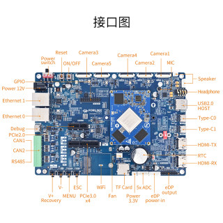 飞凌RK3588开发板瑞芯微AI计算6TOPS国产处理器8KAndroidUbuntu