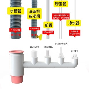 厨房水槽洗碗机净水器下水管小厨宝洗衣机前置过滤PVC排水管三通