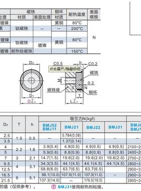 BMJ/BML11 03/22/31-D6/D8/D10/D13/D16/D20/D25带座磁铁钕磁