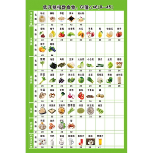 高嘌呤食物表嘌呤含量痛风食物表图尿酸高食谱挂图健康饮食墙贴hb
