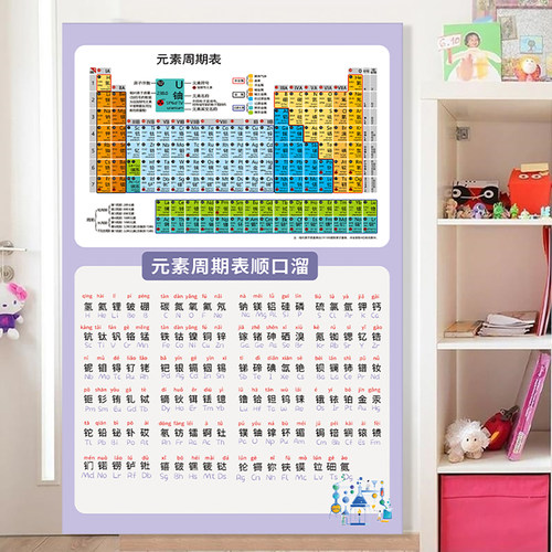 初高中化学元素周期表顺口溜挂图
