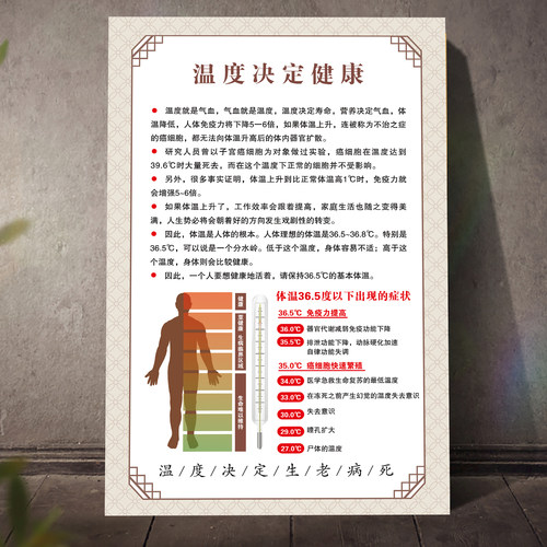 装饰画海报艾灸刮痧中医养生馆装