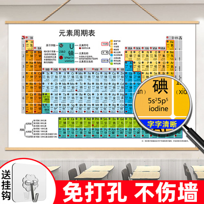 新版化学元素周期表挂图