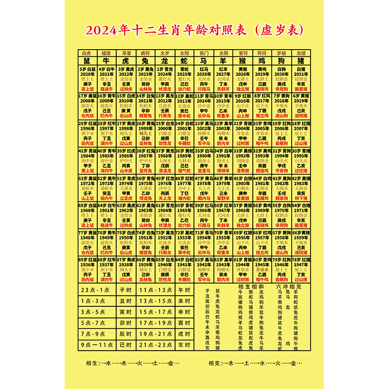 2026年龄属相对照表虚岁表贴纸