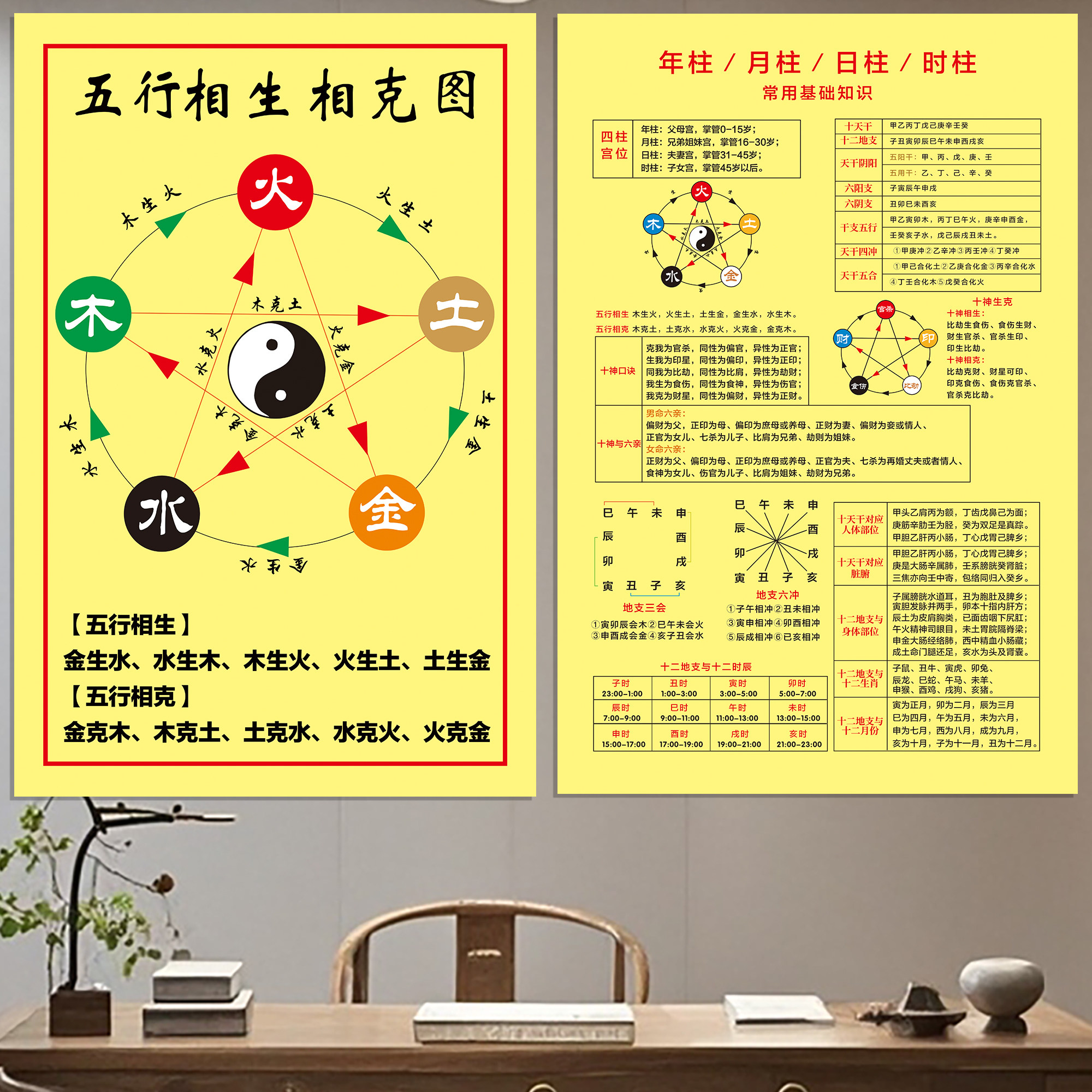 五行相生相克图四柱详解六十四卦详解挂图年柱月柱时辰对照表海报