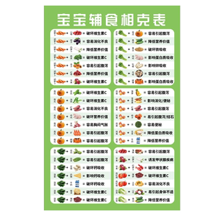 宝宝辅食相克表食物相宜相克图儿童健康饮食墙贴冰箱贴宣传海报hb