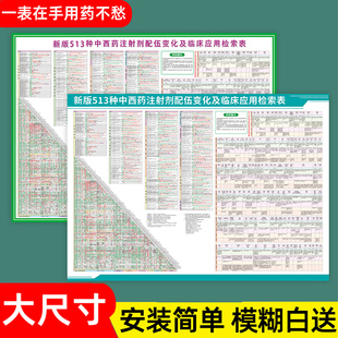 新版 常用药物配伍禁忌表513种皮试液配置表三查八对一注意标识hb