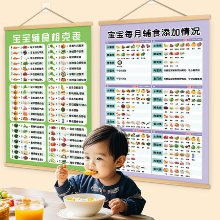 食物相宜相克挂图宝宝辅食计划表儿童健康饮食墙贴纸海报冰箱贴hb