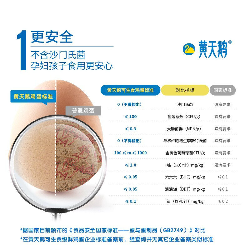 黄天鹅可生食鸡蛋20枚礼