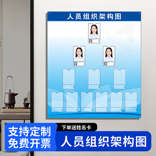 可更换人员组织架构图公示栏企业员工安全生产消防架构信息公告牌