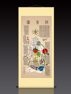 新中式白云观黄帝内经图内景藉假修真图火候图卷轴画道家养生馆画
