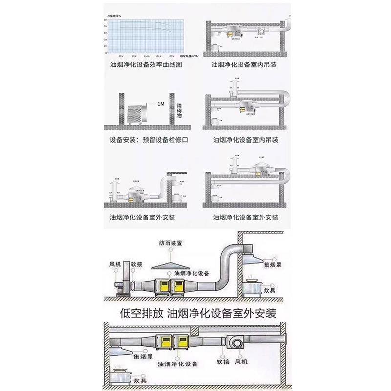 风量油烟净化器商用厨房油烟净化器设备低空排放油烟净化机