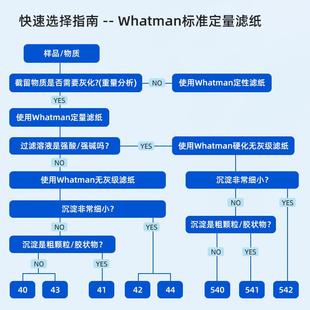 110滤纸无070 047 灰055150定量1441 09041号 whatman 125
