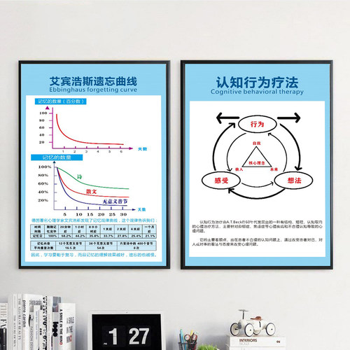 认知行为疗法马斯洛需求层次理论海报挂图霍金斯能量等级表宣传画