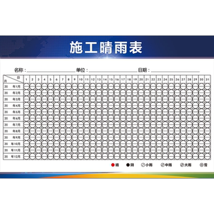 工地施工晴雨表建筑工地2026年天气晴雨表广告海报标识牌贴纸kt板