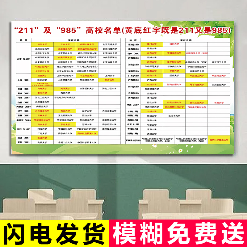 全国重点高校分布图大学地图墙贴