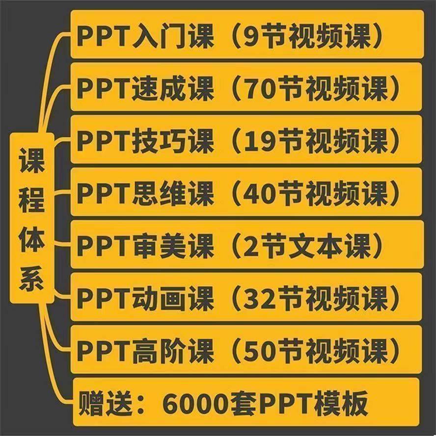 PPT视频入门到高阶幻灯制作动画演示文稿Office办公网盘素材教程