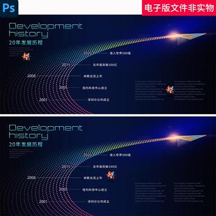 发展历程KV飞机企业大事记历程公司历程时间轴高端科技光辉历程图