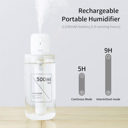 JISULIFE Mini Wireless Air Humidifier PoMrtable Silent Aroma