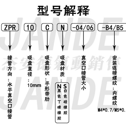 气动元件水平真空口接管吸盘ZPR10/13/16CN/CS-04/06-B4/B5