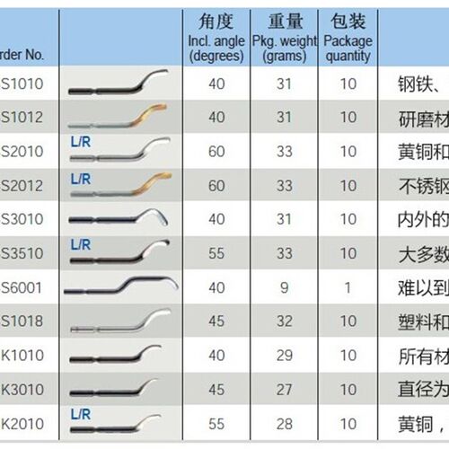去毛刺刀修边器RB1000内外倒角刀铜管金属毛刺BK3103塑料修刀小孔