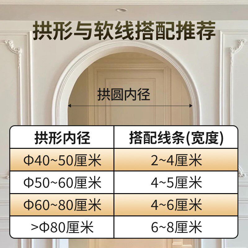 速发pvc装饰自粘软线条法式弧形柜门石膏线欧式拱门装饰条半圆收