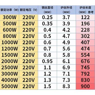 钢花牌工业家用电热丝电阻丝发热丝电炉丝加热丝1000W2000W3000W