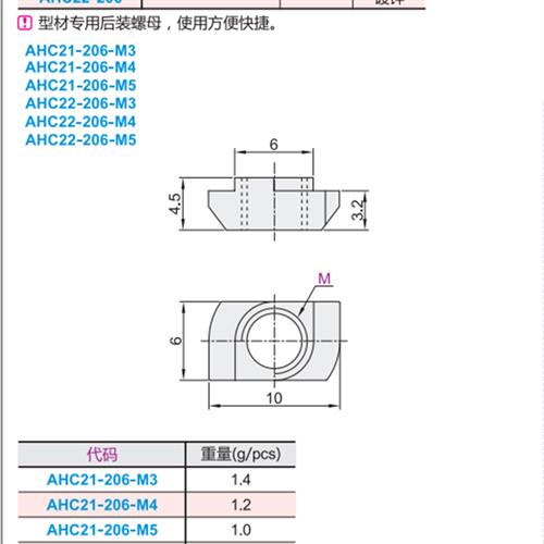 AHC21-206/308/408/4010-M3/M4/M5/M6/M8 T型螺母31铝挤型材料专