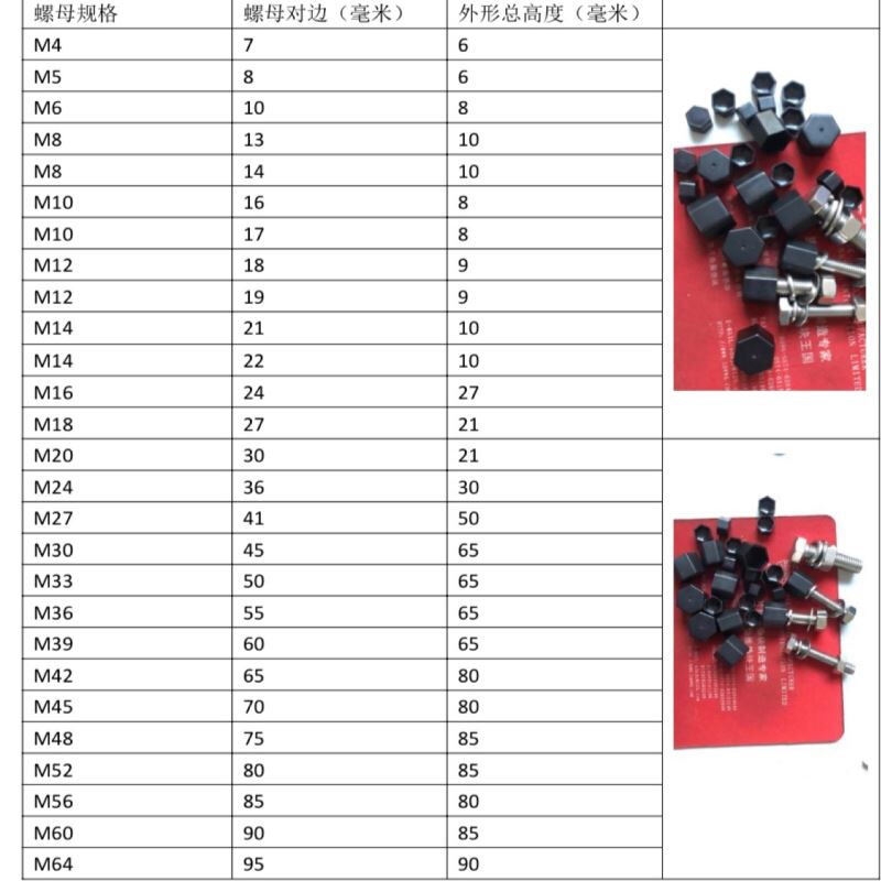 平头保护帽 六角螺栓螺母保护帽 地脚螺栓螺母保护罩