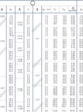 1408反向轴用C型扣环ISTW反轴用C型扣环AV反向外卡卡簧12 15 16 -