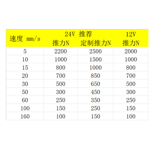 往复电动推杆电机伸缩杆大推力直流工业级12v24v电缸升降杆器
