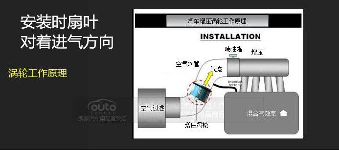 汽车发动机动力涡轮增压器进气涡轮提升动力改装配件自然动力
