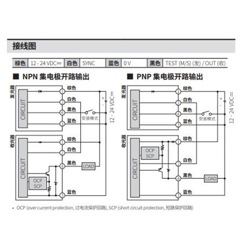 光栅 BW40-04P-06P-08P-12P-14P-18P-16P-20P-22P-24P 奥托尼克斯