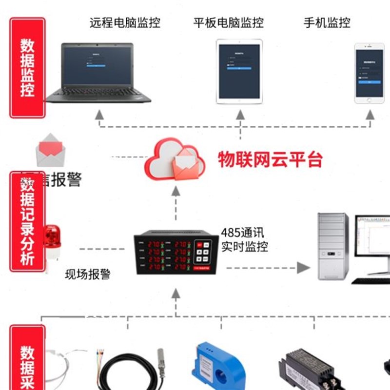 腾辉多路数显温控器2路6路8路PIED温度控制上下限控制智能温控仪
