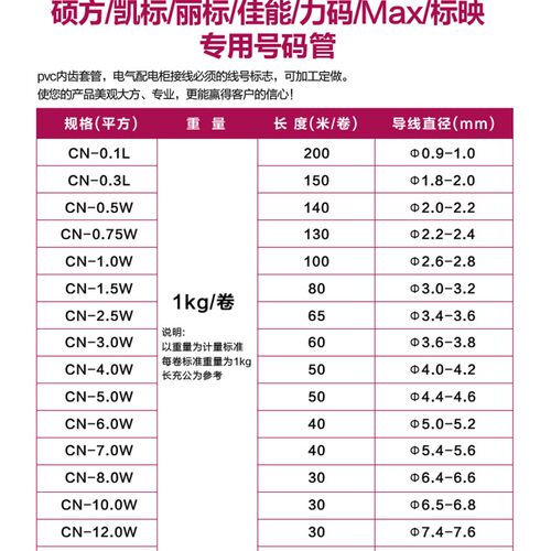 硕方凯标线号机线号号码管编码套管电线PVC空白梅花管1.5平方内齿