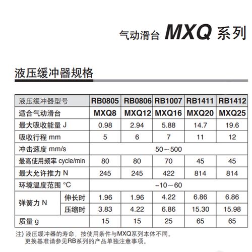 HLQ/HLS/MXQ/MXS滑台气缸限位块支架A/AS/AF/BS/BT/BBF缓冲器附件