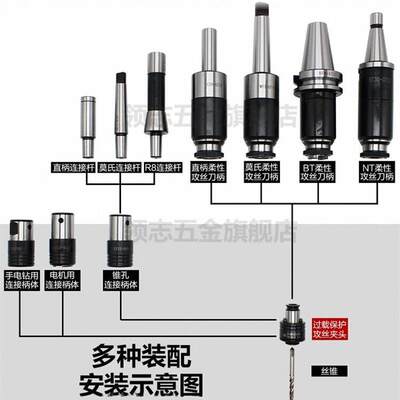 连接柄体攻连接柄体丝夹8快换G12GT24TCT20攻丝机台钻摇臂钻连接