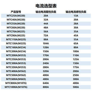 MTC110A可控硅模块160A 200A300A-16 MTC500A1600V晶闸管调压800A
